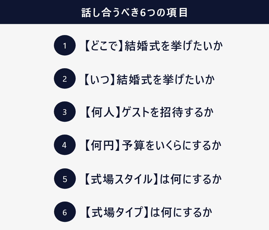 式場探し